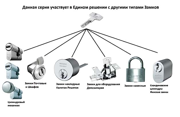 Замена замков в металлической двери