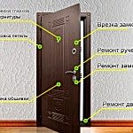 Ремонт дверей